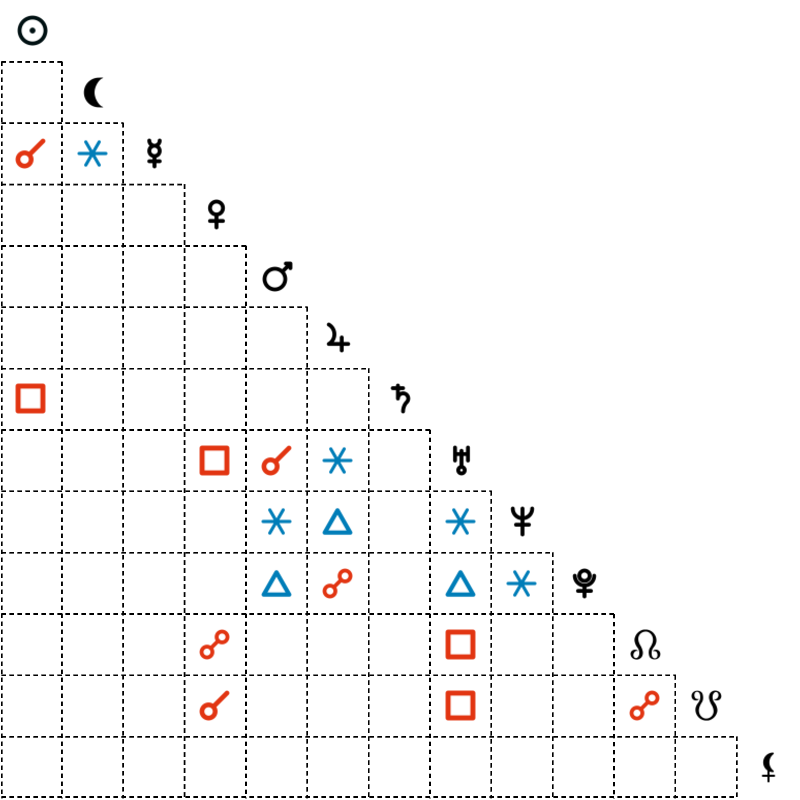 Aspects table